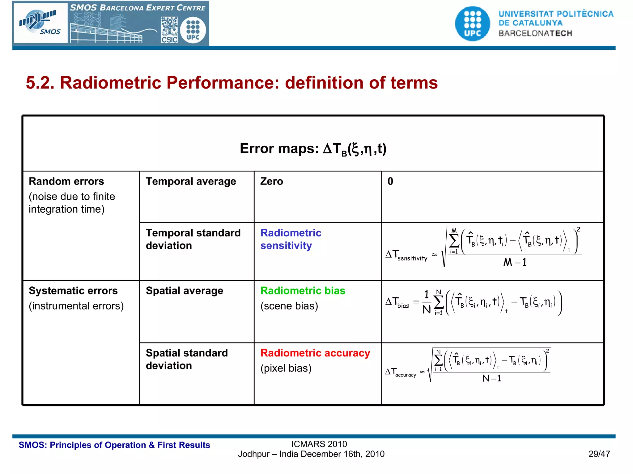 5.2. Radiometric Performance: definition of terms Radiometric accuracy (pixel bias) Spatial standard deviation Radiometric bias (scene bias) Spatial average Systematic errors (instrumental errors) Radiometric sensitivity Temporal standard deviation 0 Zero Temporal average Random errors (noise due to finite integration time) Error maps:   T B (  ,  ,t) 