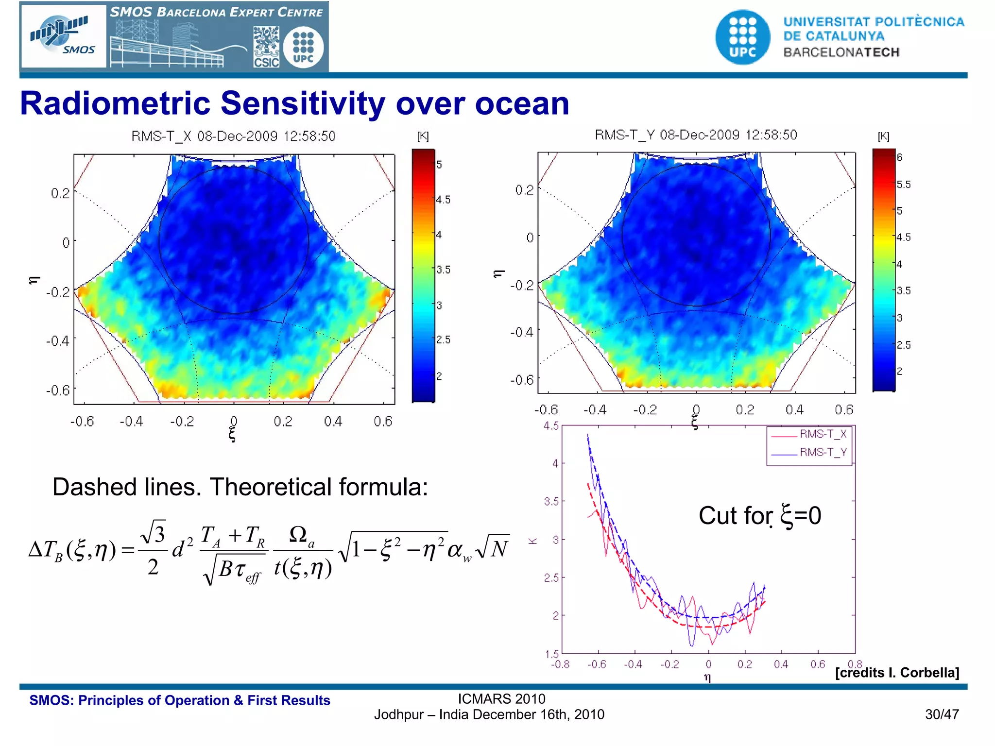Cut for    =0 Dashed lines. Theoretical formula: Radiometric Sensitivity over ocean [credits I. Corbella] 