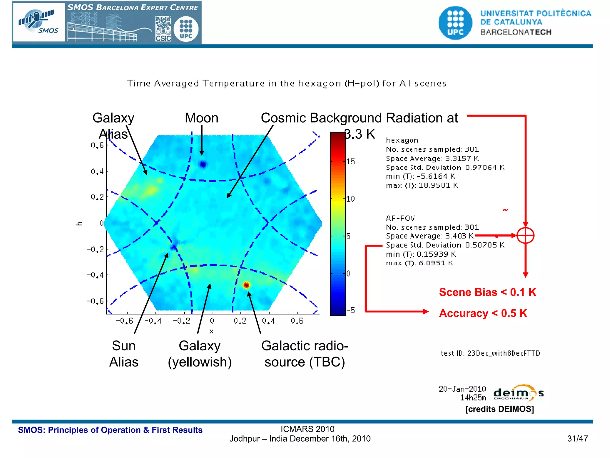 Accuracy <  0.5 K Moon Galaxy (yellowish) Galaxy Alias Galactic radio-source (TBC) Cosmic Background Radiation at 3.3 K Sun Alias [credits DEIMOS]   Scene Bias < 0.1 K 