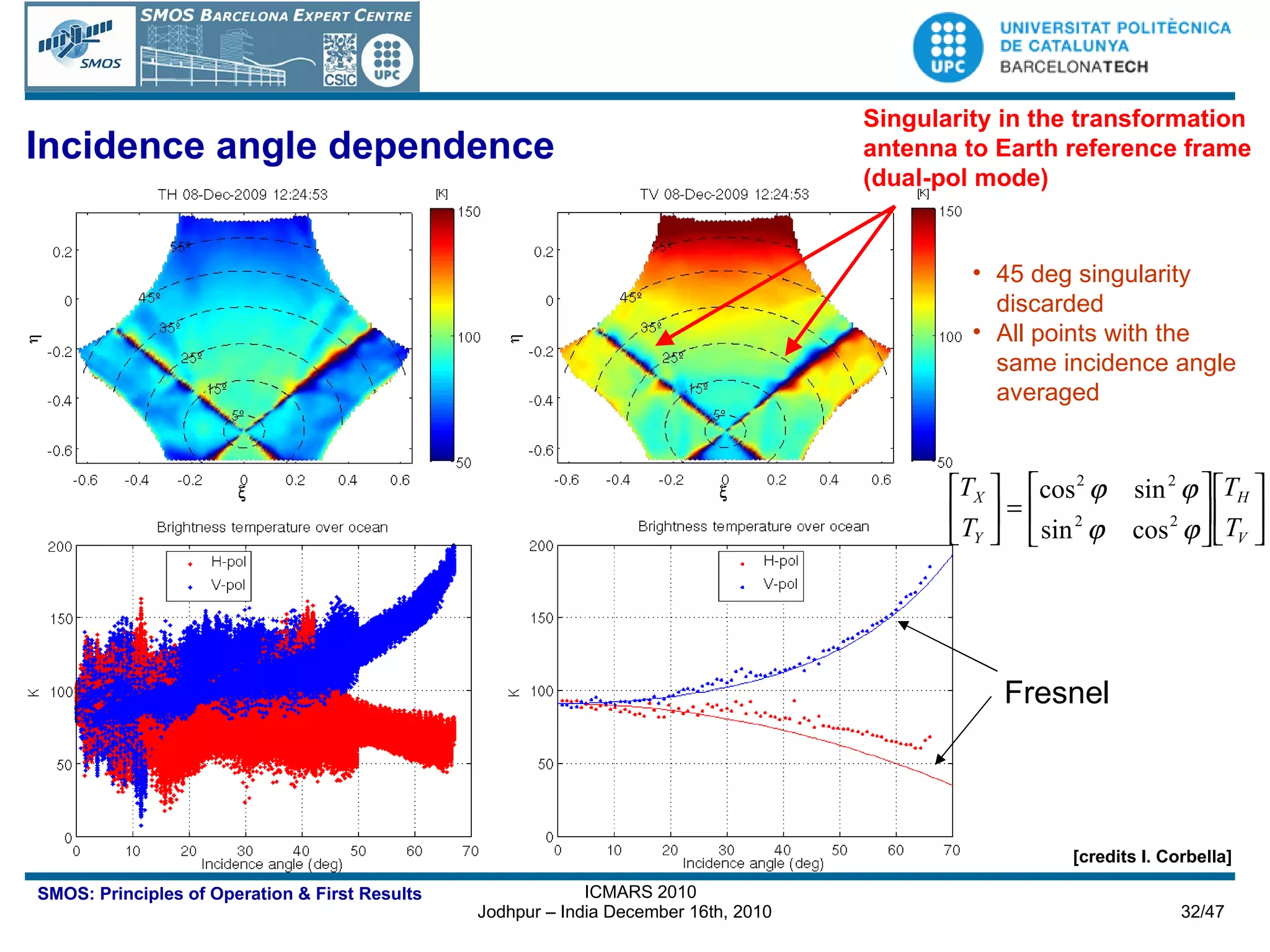 45 deg singularity discarded All points with the same incidence angle averaged Fresnel Incidence angle dependence Singularity in the transformation  antenna to Earth reference frame  (dual-pol mode) [credits I. Corbella] 