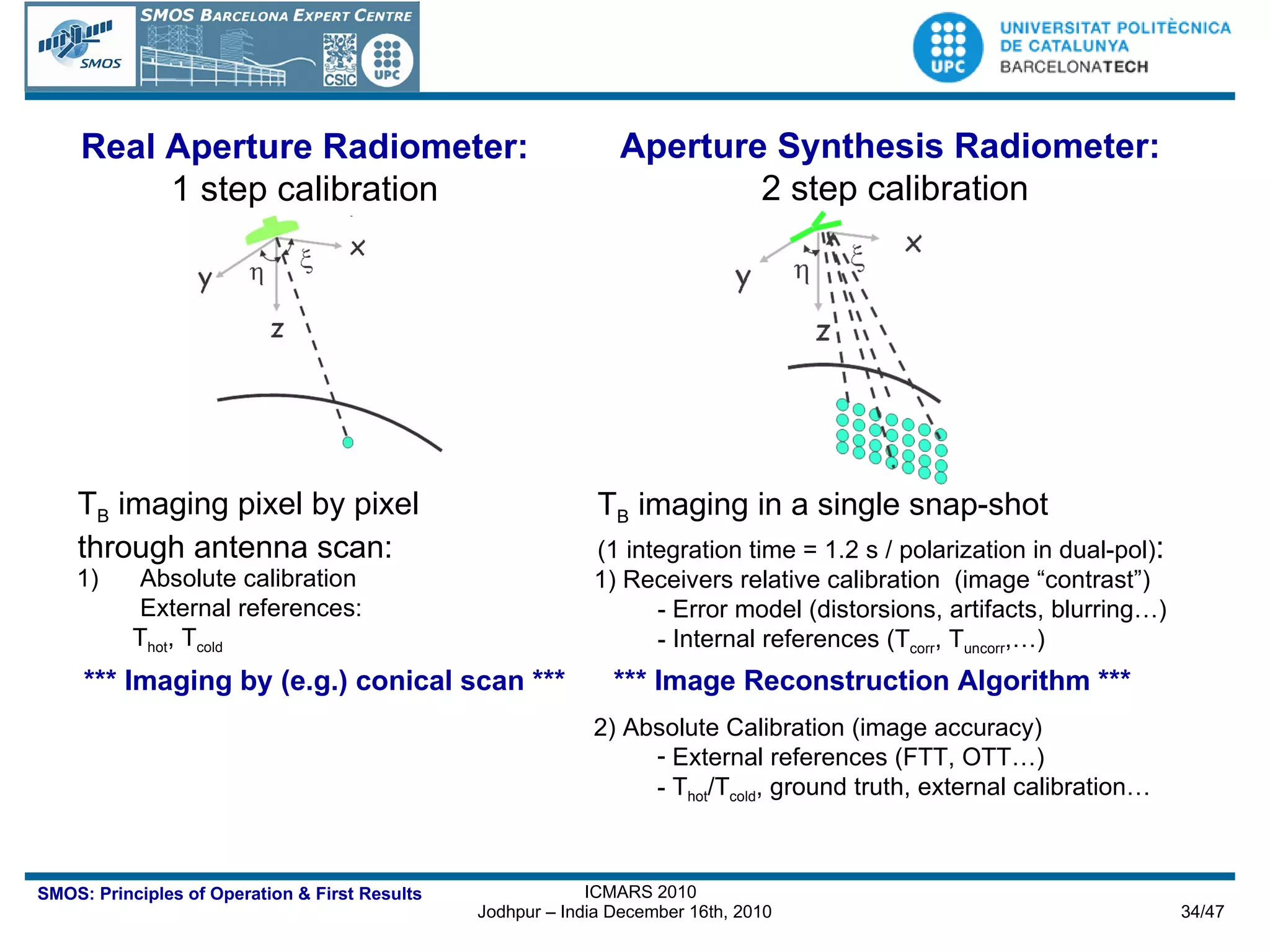1) Receivers relative calibration  (image “contrast”) - Error model (distorsions, artifacts, blurring…) Internal references (T corr , T uncorr ,…) T B  imaging in a single snap-shot  (1 integration time = 1.2 s / polarization in dual-pol) : Aperture Synthesis Radiometer:   2 step calibration T B  imaging pixel by pixel through antenna scan: Real Aperture Radiometer: 1 step calibration Absolute calibration External references: T hot , T cold 2) Absolute Calibration (image accuracy) External references (FTT, OTT…) T hot /T cold , ground truth, external calibration… *** Image Reconstruction Algorithm *** *** Imaging by (e.g.) conical scan *** 
