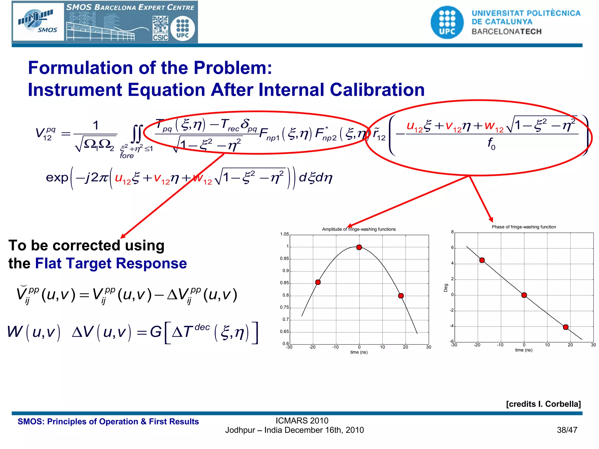 Formulation of the Problem: Instrument Equation After Internal Calibration [credits I. Corbella] To be corrected using  the  Flat Target Response 