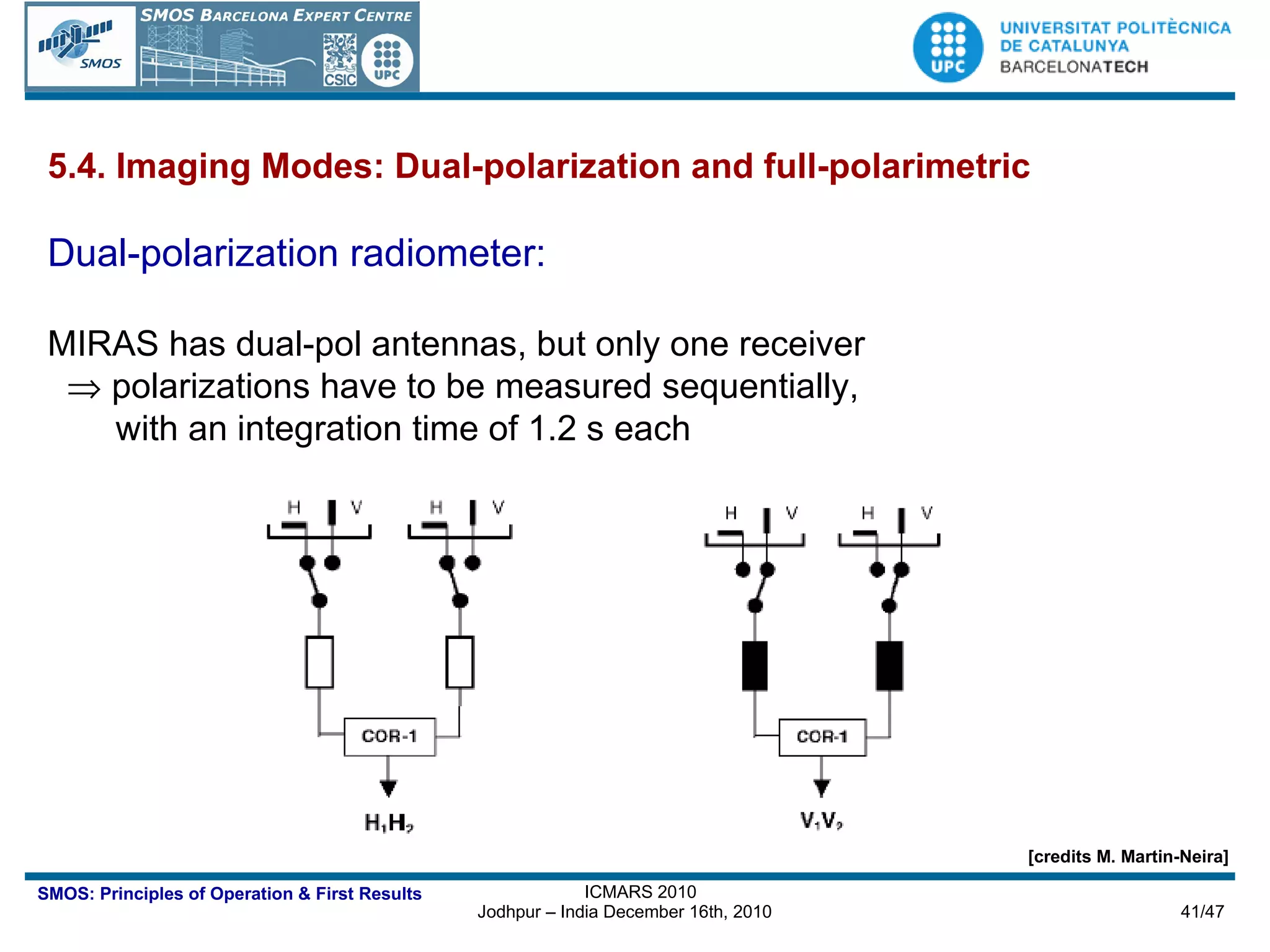 5.4. Imaging Modes: Dual-polarization and full-polarimetric  Dual-polarization radiometer: MIRAS has dual-pol antennas, but only one receiver     polarizations have to be measured sequentially,  with an integration time of 1.2 s each [credits M. Martin-Neira] 