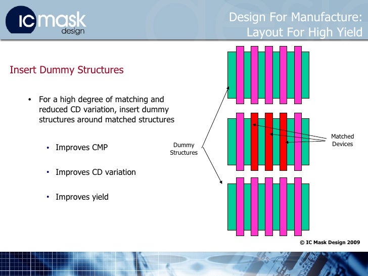 IC Mask Design Nmi Presentation 2009