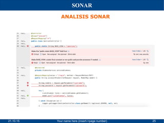 21.10.15 Your name here (insert->page number) 25
SONAR
ANALISIS SONAR
 