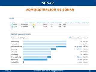 21.10.15 Your name here (insert->page number) 32
SONAR
ADMINISTRACION DE SONAR
 