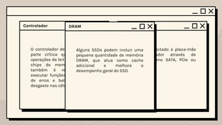 Memória Flash
Os SSDs são compostos por chips
de memória flash não volátil, que
retêm dados mesmo quando a
energia é desligada. As células de
memória flash armazenam
informações em forma de cargas
elétricas.
Controlador
O controlador de um SSD é uma
parte crítica que gerencia as
operações de leitura e escrita nos
chips de memória flash. Ele
também é responsável por
executar funções como correção
de erros e balanceamento de
desgaste nas células.
Assim como nos HDDs, muitos
SSDs têm uma memória cache
embutida para acelerar o
desempenho de leitura e
gravação.
Cache
O SSD é conectado à placa-mãe
do computador através de
interfaces como SATA, PCIe ou
M.2.
Conector
Alguns SSDs podem incluir uma
pequena quantidade de memória
DRAM, que atua como cache
adicional e melhora o
desempenho geral do SSD.
DRAM
 