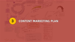 CONTENT MARKETING PLAN3
 