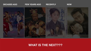 DECADES AGO FEW YEARS AGO RECENTLY NOW
WHAT IS THE NEXT???
 