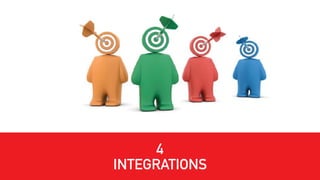 4
INTEGRATIONS
 