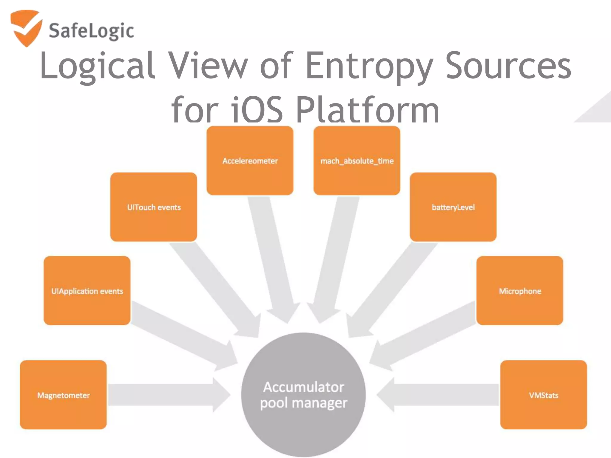 Logical View of Entropy Sources
for iOS Platform
15
 
