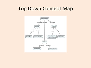 Top Down Concept Map 