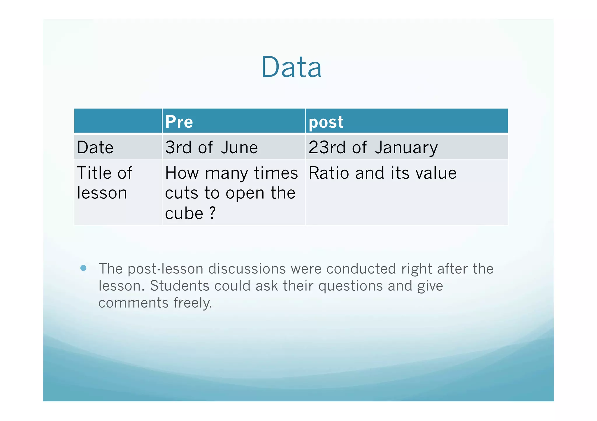 Data	
            Pre	
            post	
Date	
      3rd of June	
    23rd of January	
Title of    How many times Ratio and its value	
lesson	
    cuts to open the
            cube ? 	


—  The post-lesson discussions were conducted right after the
  lesson. Students could ask their questions and give
  comments freely.	
 