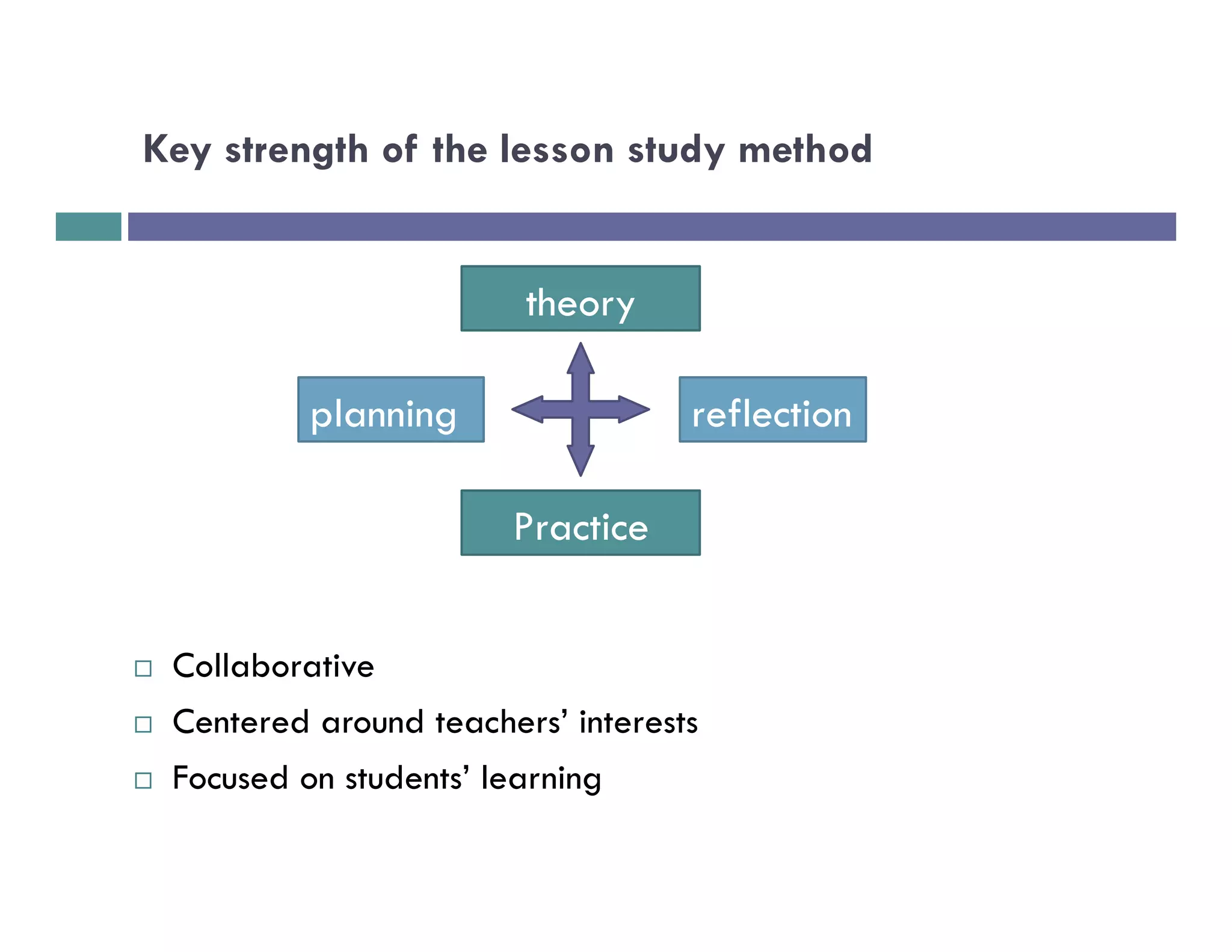 Key strength of the lesson study method


                             theory

               planning                 reflection

                            Practice


¨    Collaborative
¨    Centered around teachers’ interests
¨    Focused on students’ learning
 