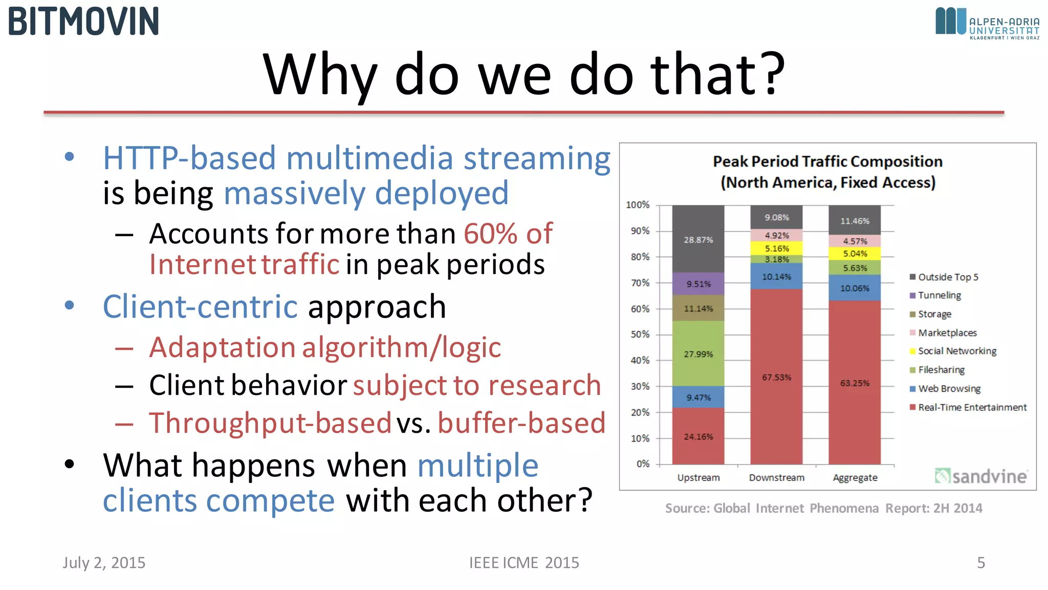 Why	
  do	
  we	
  do	
  that?
• HTTP-­‐based	
  multimedia	
  streaming	
  
is	
  being	
  massively	
  deployed
– Accounts	
  for	
  more	
  than	
  60%	
  of	
  
Internet	
  traffic in	
  peak	
  periods
• Client-­‐centric	
  approach
– Adaptation	
  algorithm/logic
– Client	
  behavior	
  subject	
  to	
  research
– Throughput-­‐basedvs.	
  buffer-­‐based
• What	
  happens	
  when	
  multiple	
  
clients	
  compete with	
  each	
  other?
July	
  2,	
  2015 IEEE	
  ICME	
  2015 5
Source:	
  Global	
   Internet	
   Phenomena	
   Report:	
  2H	
  2014	
  
 
