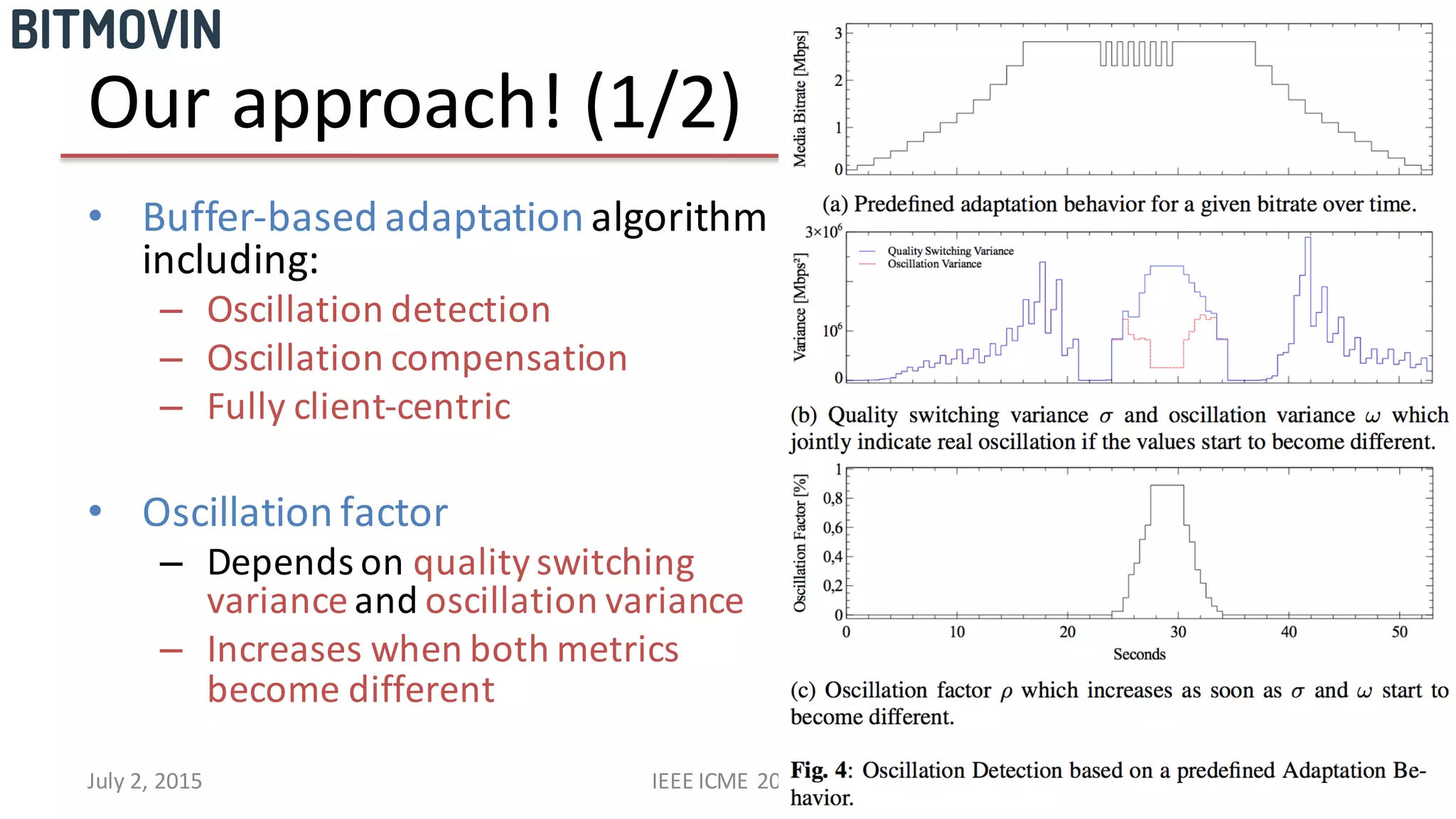 Our	
  approach!	
  (1/2)
• Buffer-­‐based	
  adaptation	
  algorithm	
  
including:
– Oscillation	
  detection
– Oscillation	
  compensation
– Fully	
  client-­‐centric
• Oscillation	
  factor
– Depends	
  on	
  quality	
  switching	
  
variance and	
  oscillation	
  variance
– Increases	
  when	
  both	
  metrics	
  
become	
  different
July	
  2,	
  2015 IEEE	
  ICME	
  2015 9
 