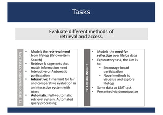Tasks
Evaluate	different	methods	of
retrieval	and	access.
T1:	LIFELOG	SEMANTIC	ACCESS	(LSAT)
§ Models	the	retrieval	need	
from	lifelogs	(Known-item	
Search)
§ Retrieve	N	segments	that	
match	information	need
§ Interactive	or	Automatic	
participation
§ Interactive:	Time	limit	for	fair	
and	comparative	evaluation	in	
an	interactive	system	with	
users
§ Automatic:	Fully-automatic	
retrieval	system.	Automated	
query	processing
T2:	LIFELOG	INSIGHT
§ Models	the	need	for	
reflection	over	lifelog	data
§ Exploratory	task,	the	aim	is	
to:
§ Encourage	broad	
participation	
§ Novel	methods	to	
visualize	and	explore	
lifelogs
§ Same	data	as	LSAT	task
§ Presented	via	demo/poster
 
