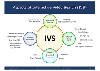 Aspects of Interactive Video Search (IVS)
IVS
Navigation &	
Browsing
Different
Query
Types
Dynamics	&
Convenience
Content	
Visualization
Klaus	Schoeffmann IEEE	International	Conference	on	Multimedia	&	Expo	(ICME)	2016 32
Underlying	Structure
Abstracts/summaries
Overview	(TOC)
Skims
Smart	Playback
Bookmarks
History
Text	or	Concept
Example	Image
Example	Clip
(Similarity	Search)
Sketch
Filter	(Spatial	&	Temporal)
Coarse	Navigation
Fine	Navigation
Browsing	
Sequences/Scenes/Shots
Similarity-Based	
Arrangements
(e.g.,	by	Color)
 