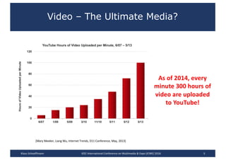 Video – The Ultimate Media?
Klaus	Schoeffmann IEEE	International	Conference	on	Multimedia	&	Expo	(ICME)	2016 5
[Mary	Meeker,	Liang	Wu,	Internet	Trends,	D11	Conference,	May,	2013]
As	of 2014,	every
minute 300	hours of
video are uploaded
to YouTube!
 