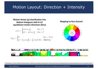 Motion Layout: Direction + Intensity
Motion	Vector (µ)	classification into
Motion	histogram with K=12	
equidistant motion directions (bins)
Mapping	to Hue channel
51
[	Schoeffmann,	K.,	Lux,	M.,	Taschwer,	M.,	&	Boeszoermenyi,	L.	(2009,	June).	Visualization of video motion in	context of video browsing.	In	Multimedia	and Expo,	2009.	ICME	2009.	IEEE	Int.	Conf.	on (pp.	658-661).	IEEE.	]
Klaus	Schoeffmann IEEE	International	Conference	on	Multimedia	&	Expo	(ICME)	2016
 