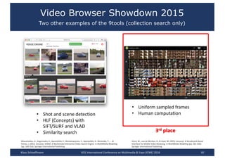 Video Browser Showdown 2015
Two other examples of the 9tools (collection search only)
87
Moumtzidou,	A.,	Avgerinakis,	K.,	Apostolidis,	E.,	Markatopoulou,	F.,	Apostolidis,	K.,	Mironidis,	T.,	...	&	
Patras,	I.	(2015,	January).	VERGE:	A	Multimodal	Interactive	Video	Search	Engine.	In	MultiMedia Modeling
(pp.	249-254).	Springer	International	Publishing.
• Shot	and	scene	detection
• HLF	(Concepts)	with	
SIFT/SURF	and	VLAD
• Similarity	search
• Uniform	sampled	frames
• Human	computation
Hürst,	W.,	van	de	Werken,	R.,	&	Hoet,	M.	(2015,	January).	A	Storyboard-Based
Interface	for Mobile	Video	Browsing.	In	MultiMedia Modeling (pp.	261-265).	
Springer	International	Publishing.
3rd place
Klaus	Schoeffmann IEEE	International	Conference	on	Multimedia	&	Expo	(ICME)	2016
 