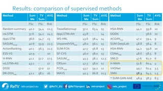 retv-project.eu @ReTV_EU @ReTVproject retv-project retv_project
 tbd
Results: comparison of supervised methods
87
Method ...