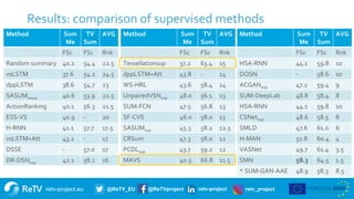 retv-project.eu @ReTV_EU @ReTVproject retv-project retv_project
 tbd
Results: comparison of supervised methods
89
Method ...