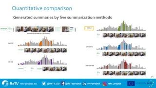 retv-project.eu @ReTV_EU @ReTVproject retv-project retv_project
Quantitative comparison
94
Generated summaries by five sum...