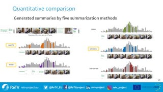 retv-project.eu @ReTV_EU @ReTVproject retv-project retv_project
Quantitative comparison
96
Generated summaries by five summarization methods
 
