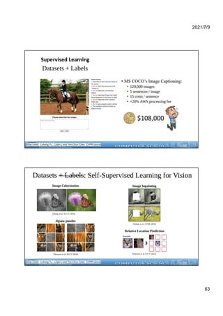 2021/7/9
63
Supervised Learning
Slide credit: Licheng Yu , Linjie Li and Yen-Chun Chen CVPR tutorial
Slide credit: Licheng Yu , Linjie Li and Yen-Chun Chen CVPR tutorial
 