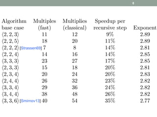8 
[Strassen69] 
[Smirnov13] 
 