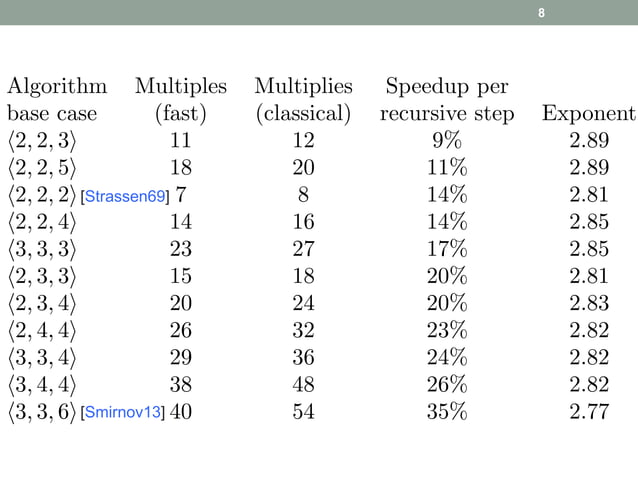 A framework for practical fast matrix multiplication | PPTX
