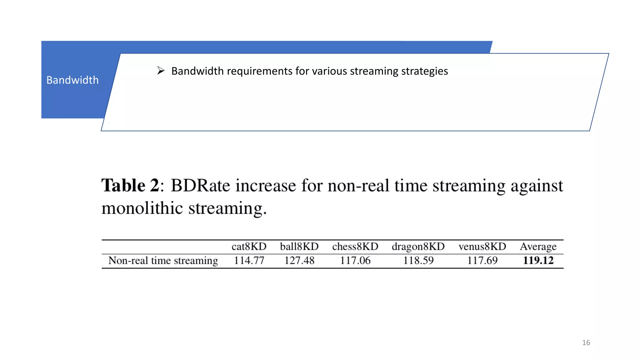 16
Bandwidth
 Bandwidth requirements for various streaming strategies
 