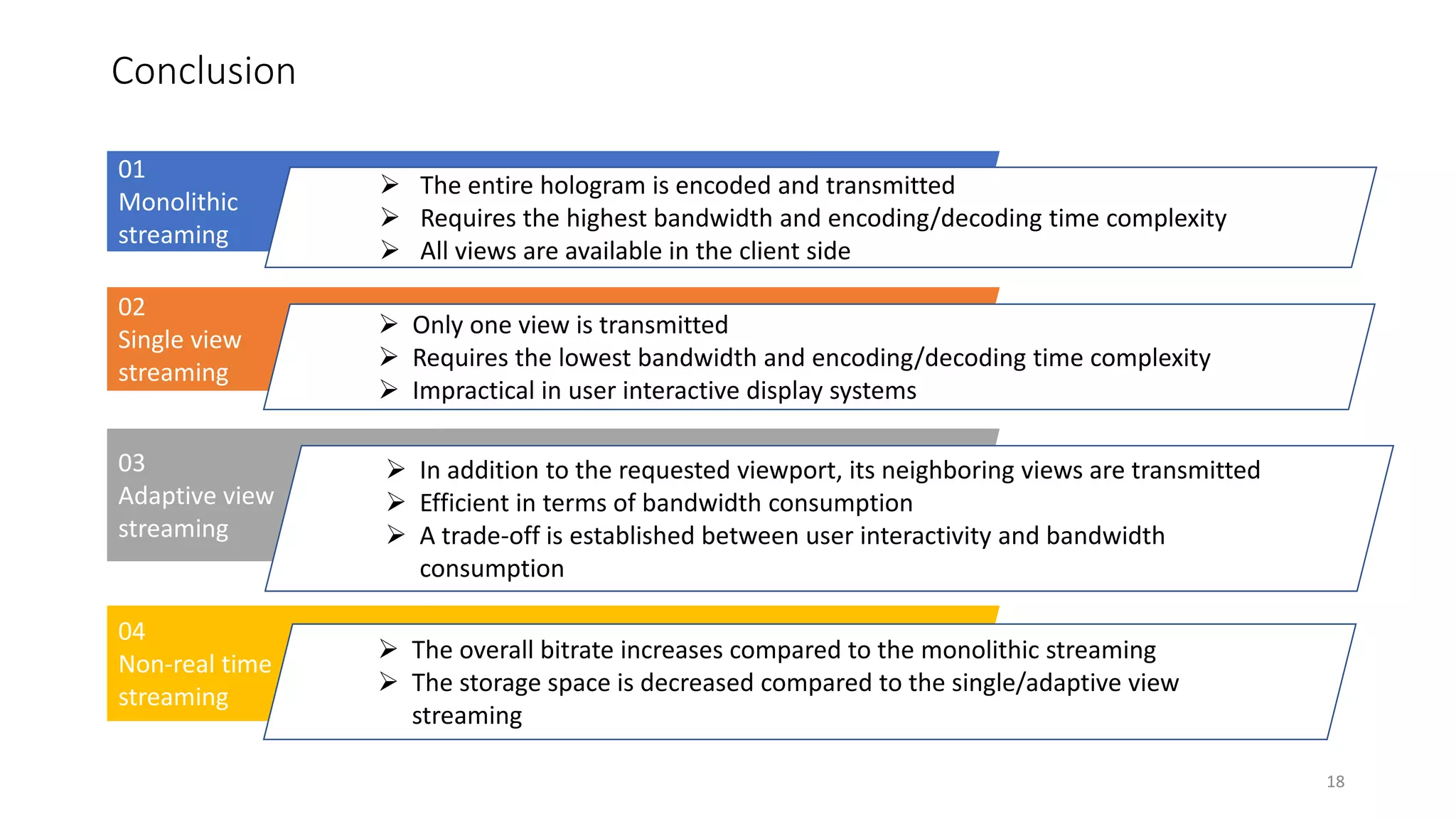 Conclusion
18
01
Monolithic
streaming
 The entire hologram is encoded and transmitted
 Requires the highest bandwidth and encoding/decoding time complexity
 All views are available in the client side
02
Single view
streaming
 Only one view is transmitted
 Requires the lowest bandwidth and encoding/decoding time complexity
 Impractical in user interactive display systems
03
Adaptive view
streaming
 In addition to the requested viewport, its neighboring views are transmitted
 Efficient in terms of bandwidth consumption
 A trade-off is established between user interactivity and bandwidth
consumption
04
Non-real time
streaming
 The overall bitrate increases compared to the monolithic streaming
 The storage space is decreased compared to the single/adaptive view
streaming
 