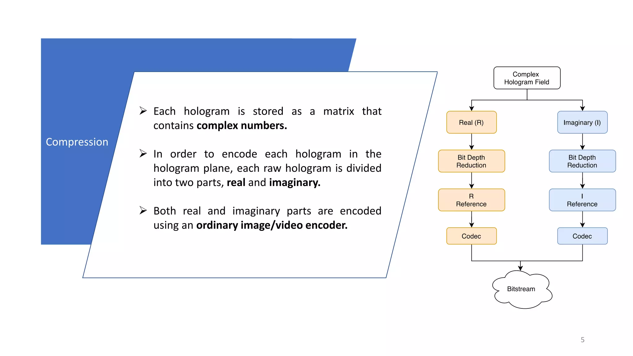 5
Compression
 Each hologram is stored as a matrix that
contains complex numbers.
 In order to encode each hologram in the
hologram plane, each raw hologram is divided
into two parts, real and imaginary.
 Both real and imaginary parts are encoded
using an ordinary image/video encoder.
 