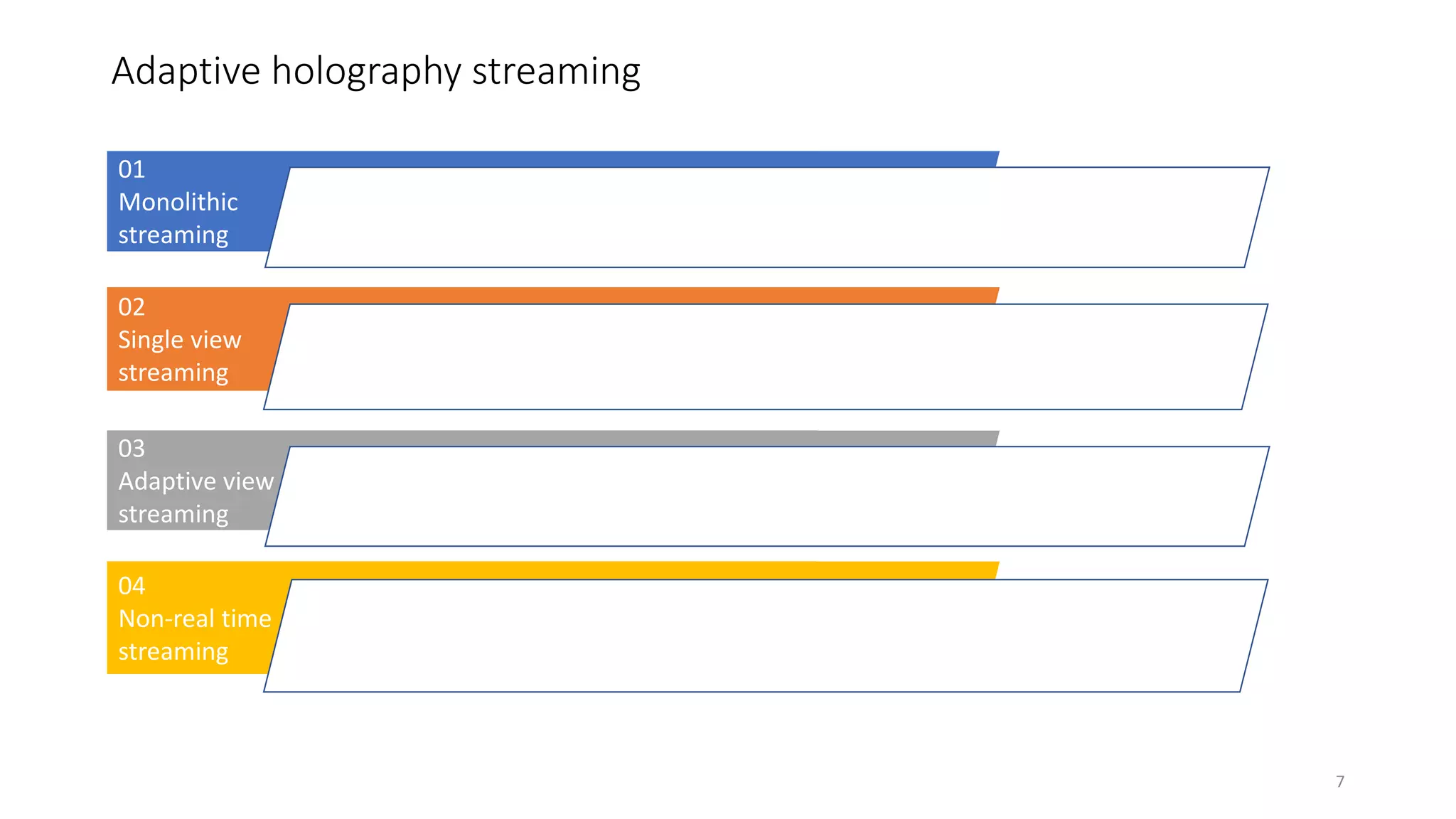 Adaptive holography streaming
7
01
Monolithic
streaming
02
Single view
streaming
03
Adaptive view
streaming
04
Non-real time
streaming
 