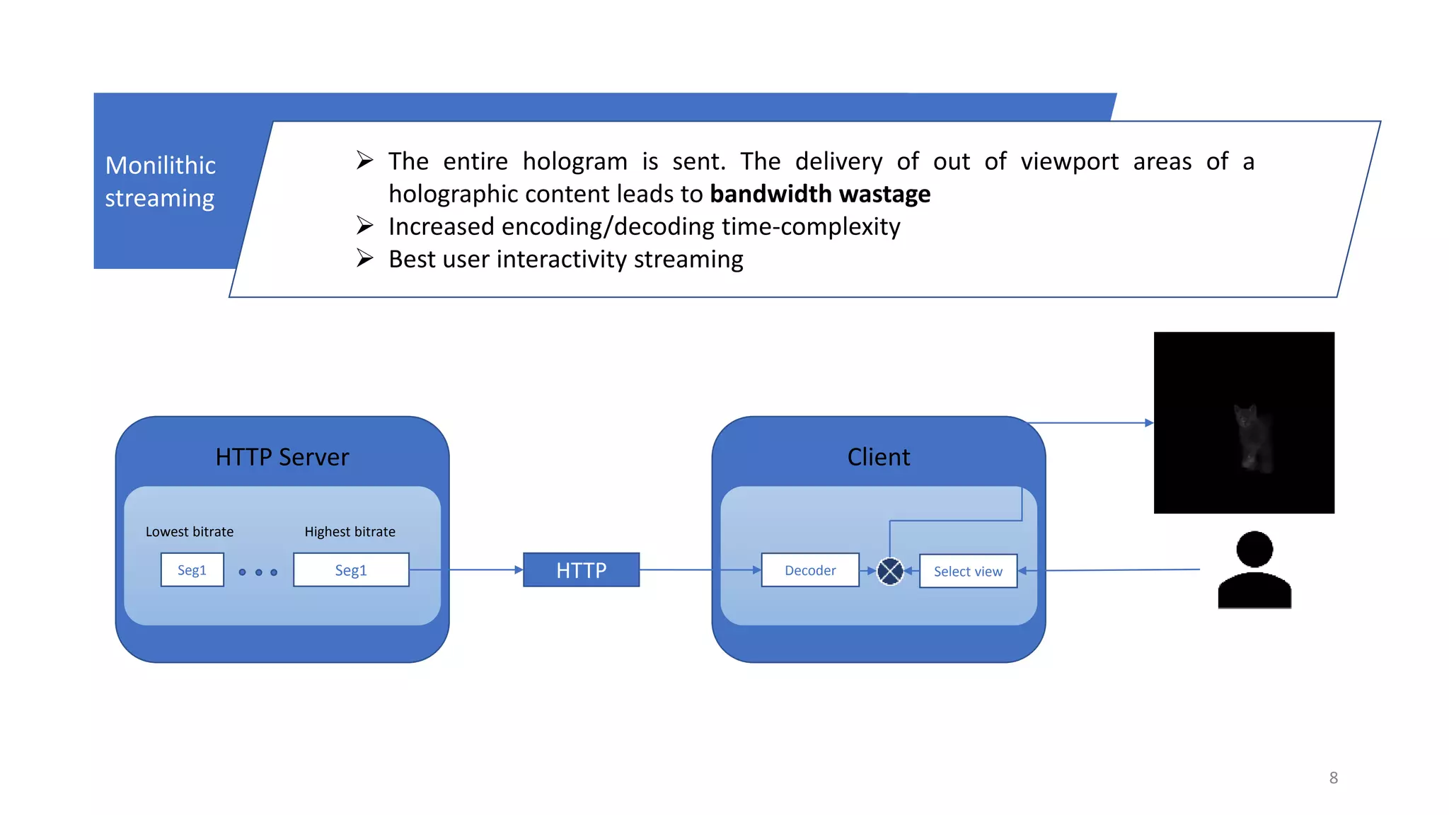8
Monilithic
streaming
 The entire hologram is sent. The delivery of out of viewport areas of a
holographic content leads to bandwidth wastage
 Increased encoding/decoding time-complexity
 Best user interactivity streaming
HTTPSeg1Seg1
Highest bitrateLowest bitrate
HTTP Server Client
Select viewDecoder
 