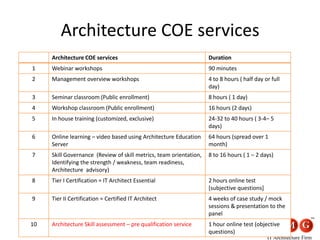iCMG IT Architect Certification Programs