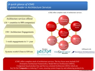 iCMG IT Architect Certification Programs
