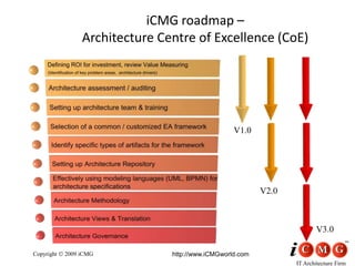 iCMG IT Architect Certification Programs