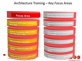 iCMG IT Architect Certification Programs