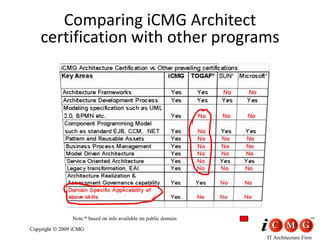 iCMG IT Architect Certification Programs