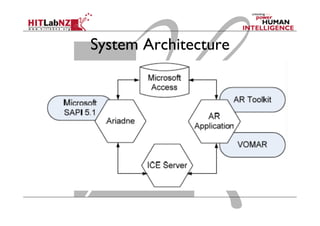 Hands and Speech in Space: Multimodal Input for Augmented Reality | PDF