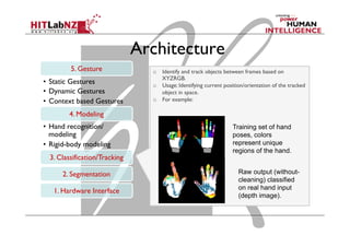 Hands and Speech in Space: Multimodal Input for Augmented Reality | PDF