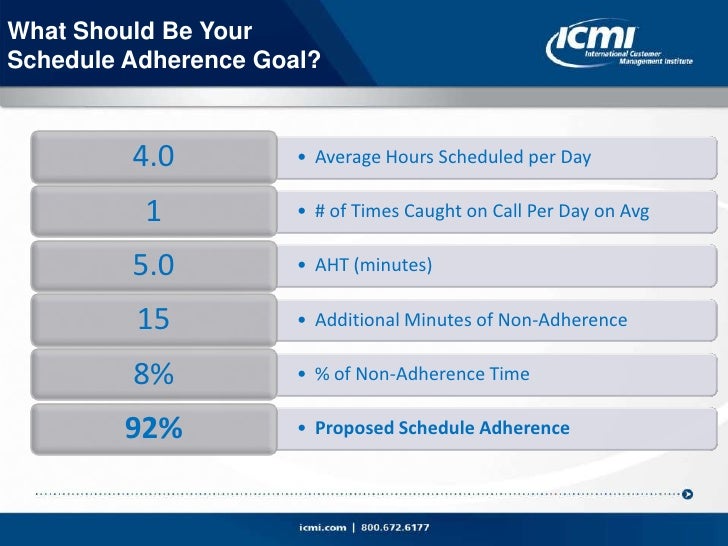 Icmi calculating schedule adherence