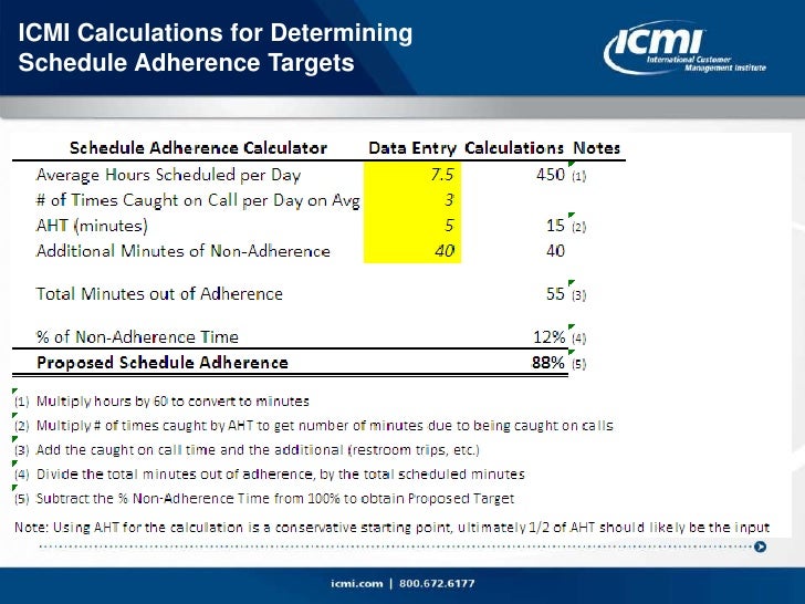 Icmi calculating schedule adherence