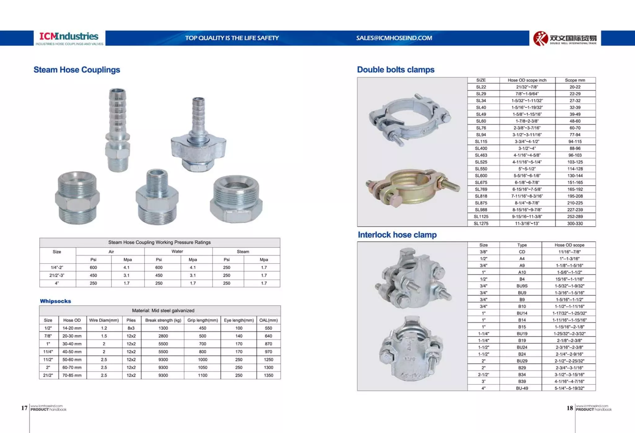 ICM industries hose coupling catalog 2017 PPT
