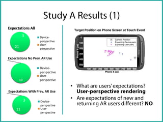 Expectations All
0
3

21

Deviceperspective
Userperspective

0 Expectations No Prev. AR Use
0
Deviceperspective
Userperspective

10

•
0 Expectations With Prev. AR Use
3
11

Deviceperspective
Userperspective

•

 