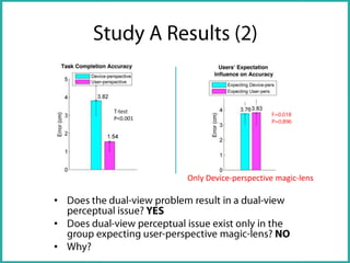 P<0.001

Only Device-perspective magic-lens

•
•
•

 