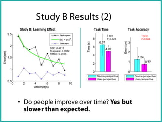 P=0.028

•

P=0.064

 
